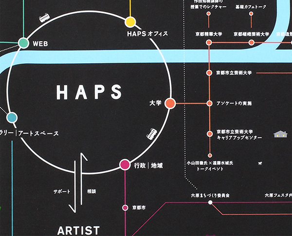 HAPS route map 2012